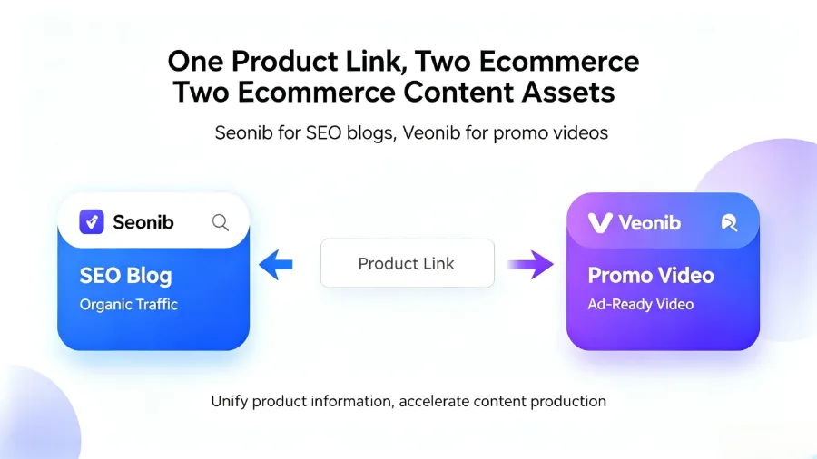 One‑Click Product Link to Video