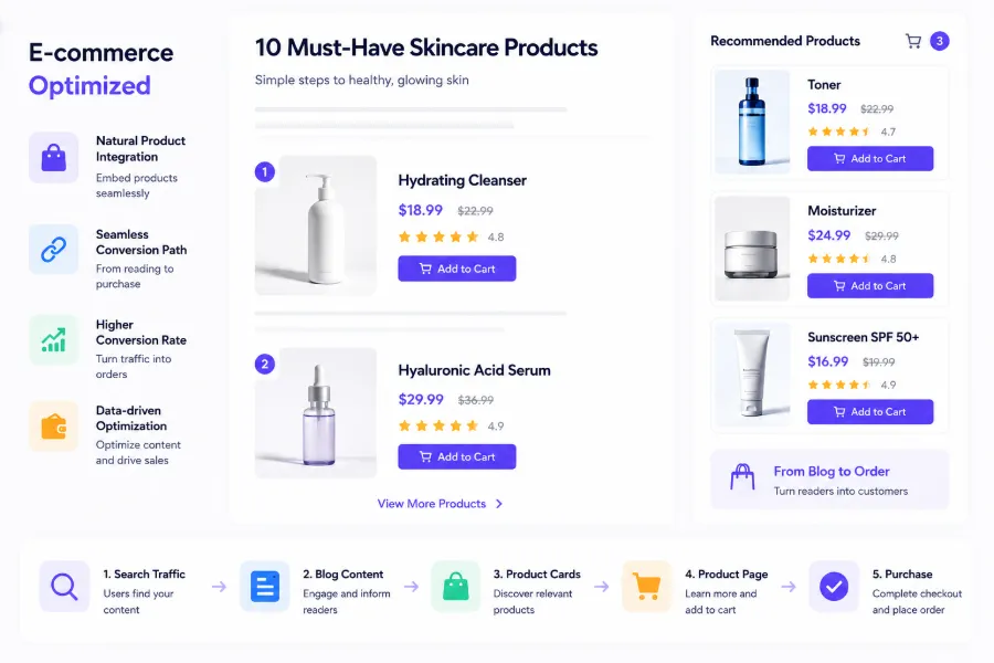 Illustration of product‑card embedding in e‑commerce content