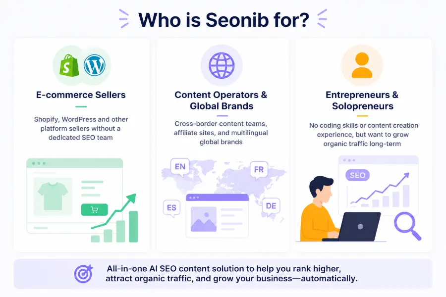 SEONIB适用人群描述