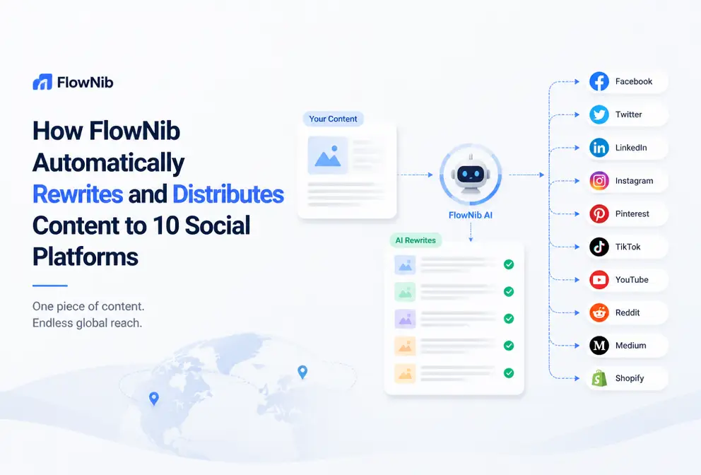 How FlowNib Automatically Rewrites a Piece of Content and Distributes It to Ten Social Platforms